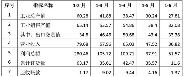2021上半年通用機(jī)械行業(yè)經(jīng)濟(jì)運(yùn)行情況-3.jpg