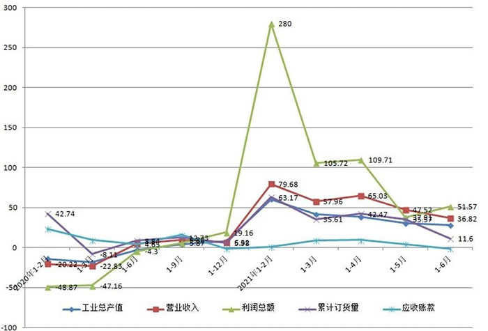 2021上半年通用機(jī)械行業(yè)經(jīng)濟(jì)運(yùn)行情況-5.jpg