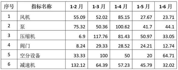 2021上半年通用機(jī)械行業(yè)經(jīng)濟(jì)運(yùn)行情況-4.jpg