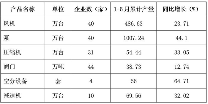 2021上半年通用機(jī)械行業(yè)經(jīng)濟(jì)運(yùn)行情況-1.jpg