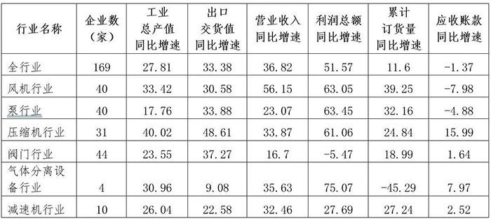2021上半年通用機(jī)械行業(yè)經(jīng)濟(jì)運(yùn)行情況-2.jpg