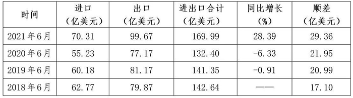 2021上半年通用機(jī)械行業(yè)經(jīng)濟(jì)運(yùn)行情況-6.jpg